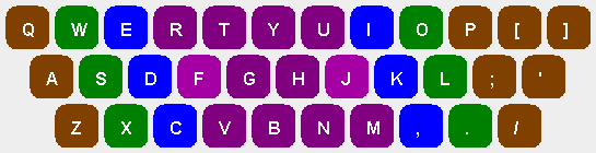 Keyboard Displayer Screenshot