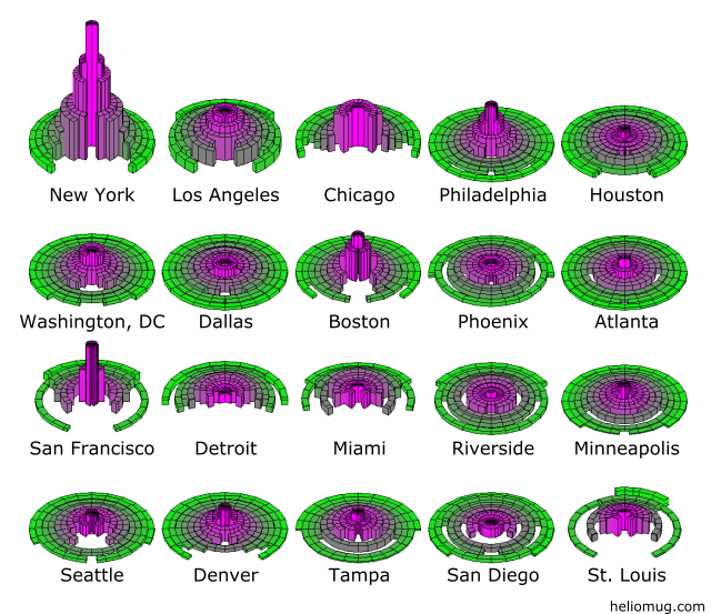 City Density Profiles